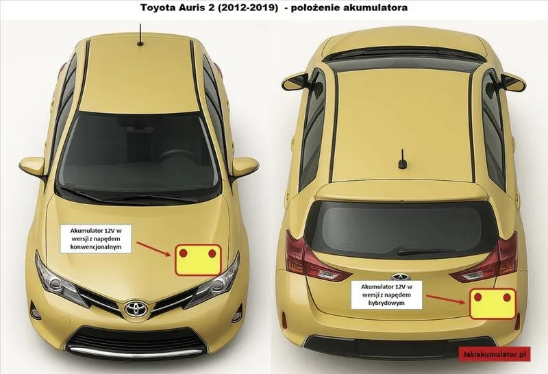 Ile kosztuje akumulator do Toyoty Auris — ile zapłacisz i gdzie kupić