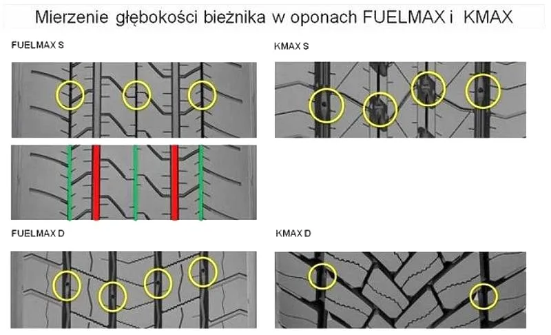 Jaka powinna być głębokość bieżnika nowej opony?