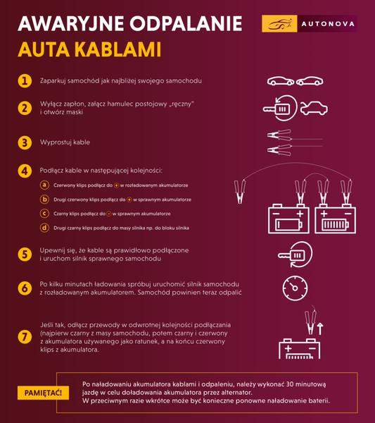 Czas ładowania akumulatora