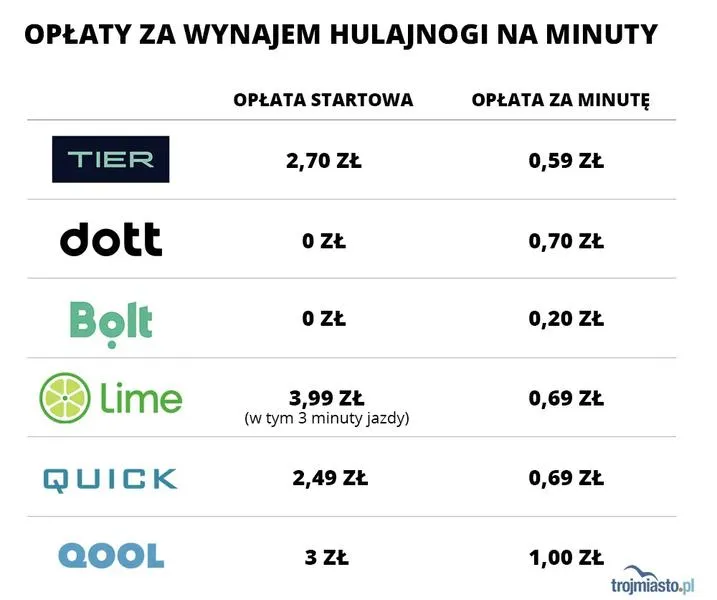 Czynniki wpływające na ceny