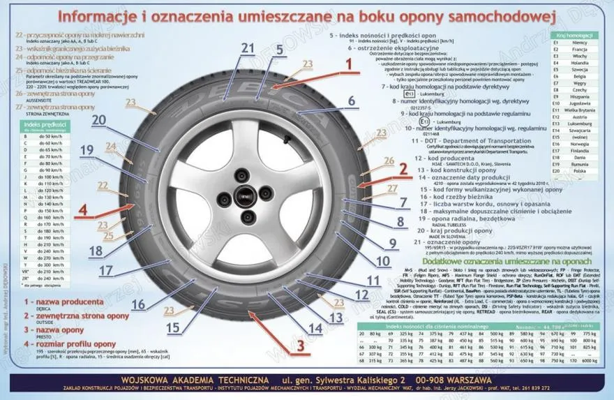 Oznaczenia opon rowerowych