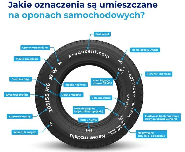Oznaczenia opon samochodowych