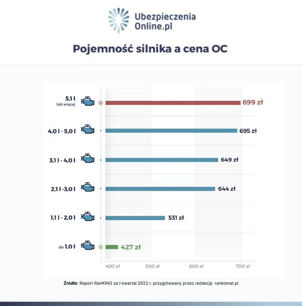 Pojemność silnika