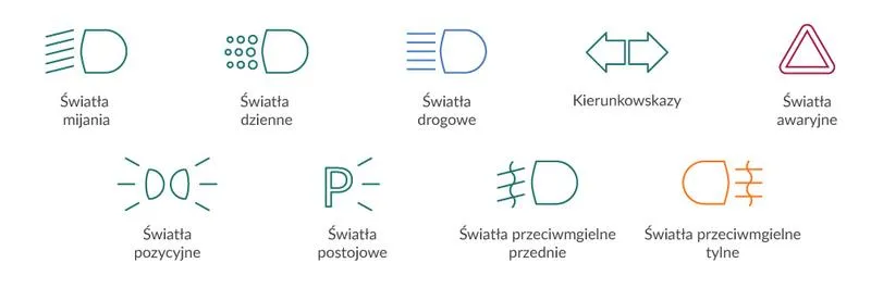 Przepisy dotyczące świateł