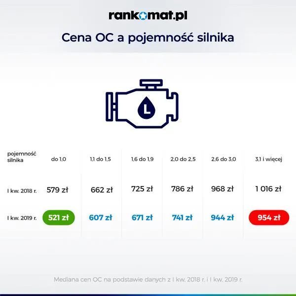 Wzory obliczania pojemności