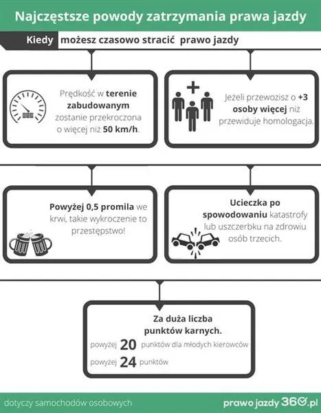 Zatrzymanie prawa jazdy